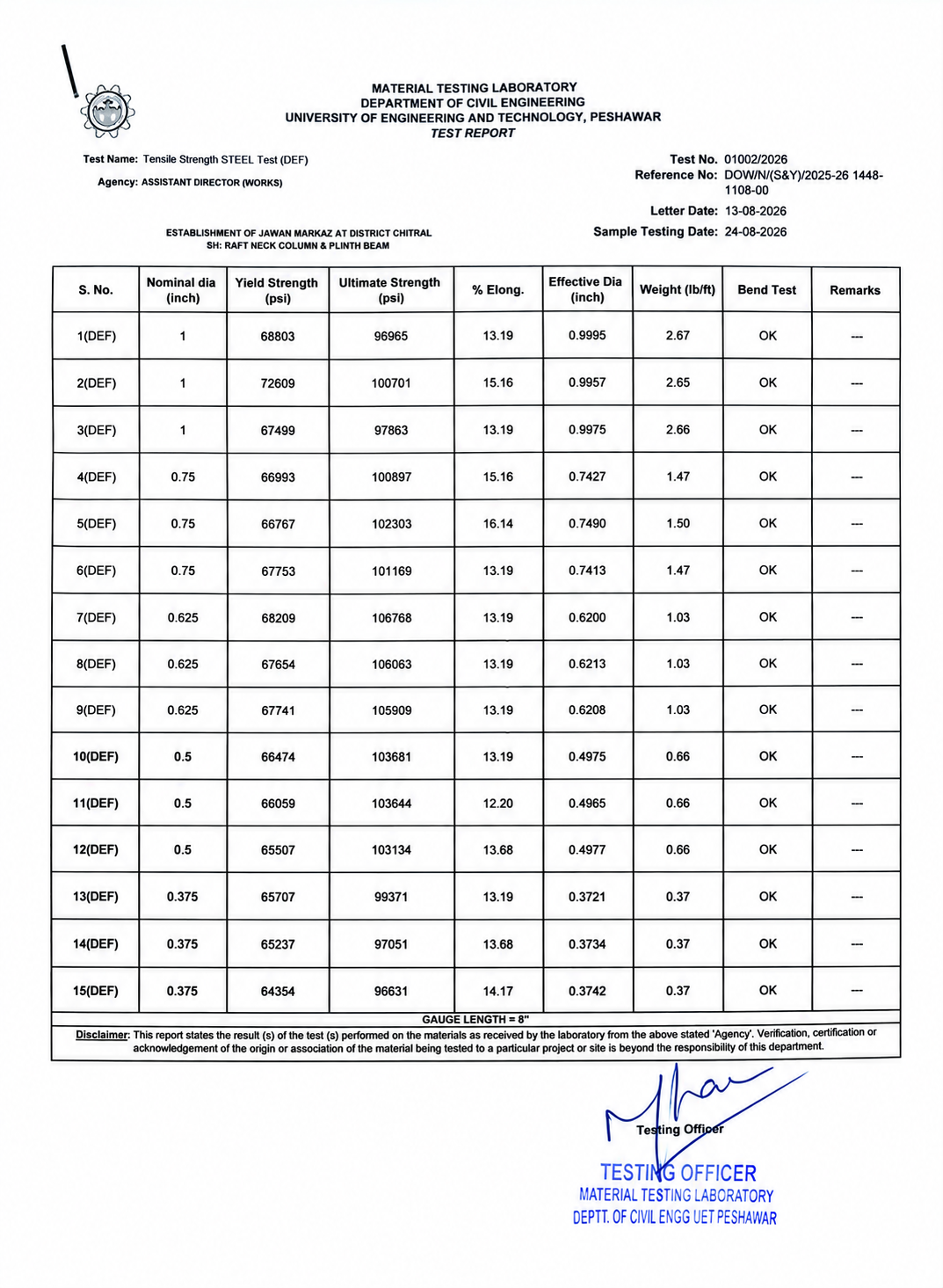 UET Peshawar – Test Report